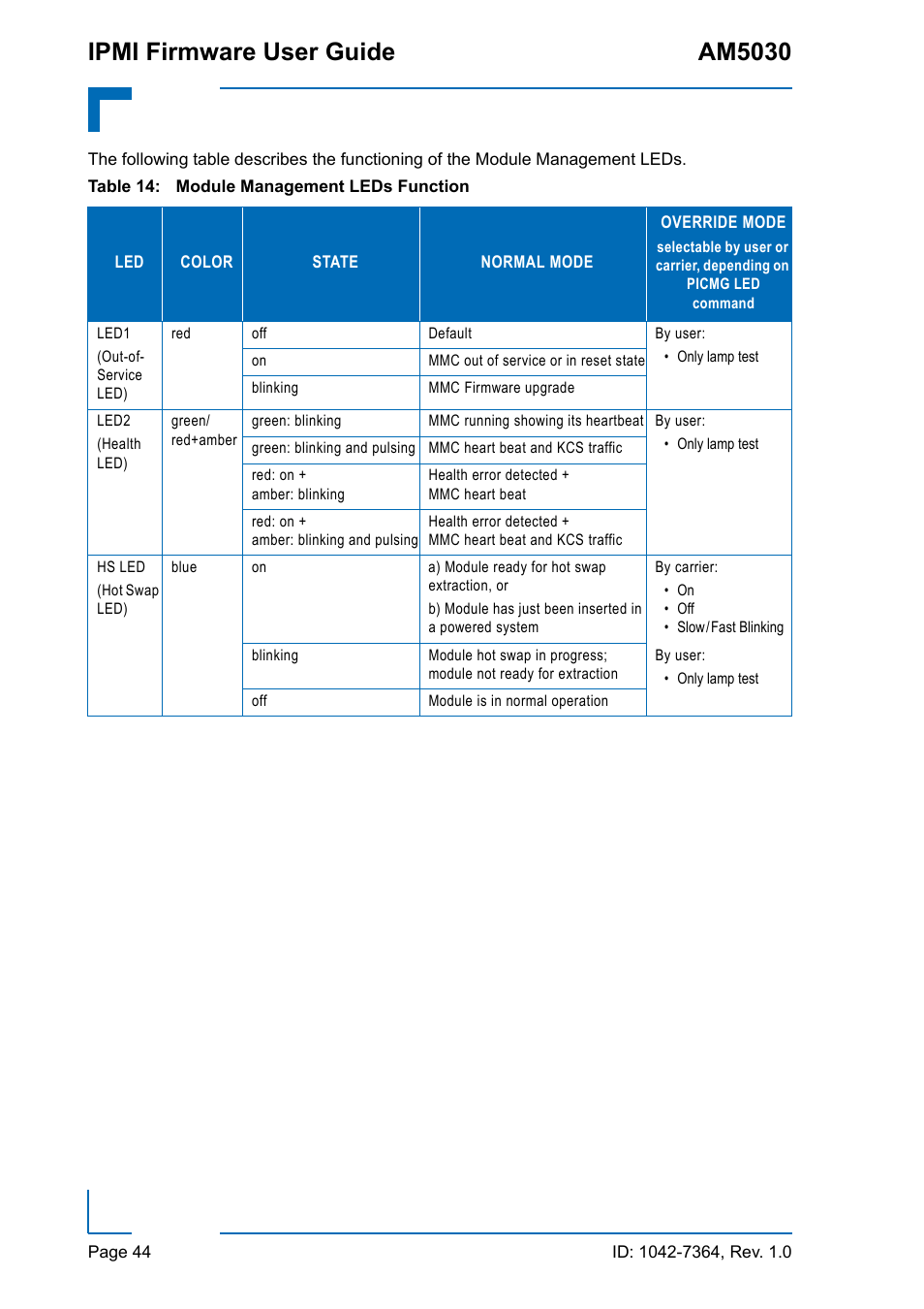 Module management leds function, Ipmi firmware user guide am5030 | Kontron AM5030 IPMI User Manual | Page 44 / 44