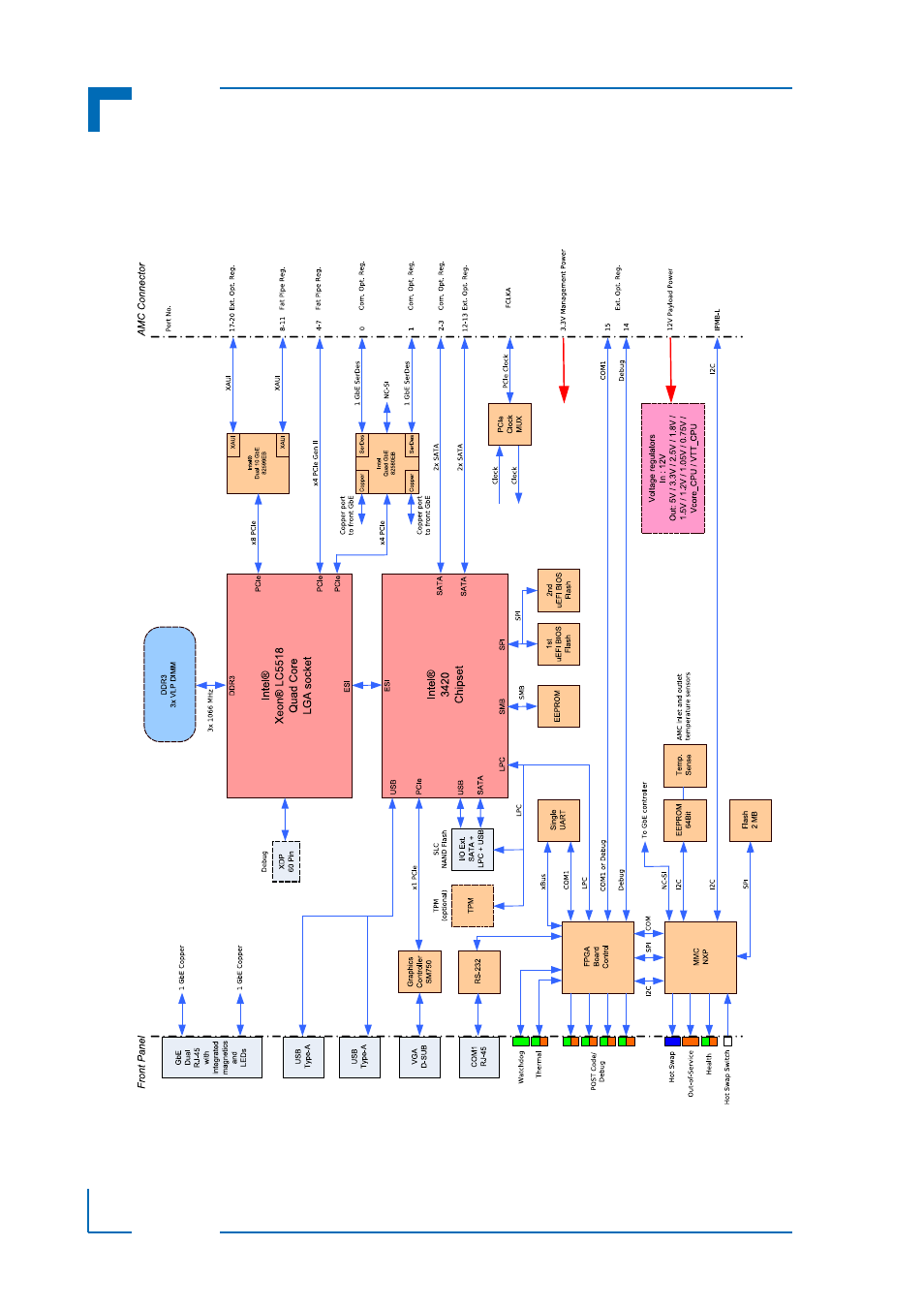 Kontron AM5030 User Manual | Page 22 / 32