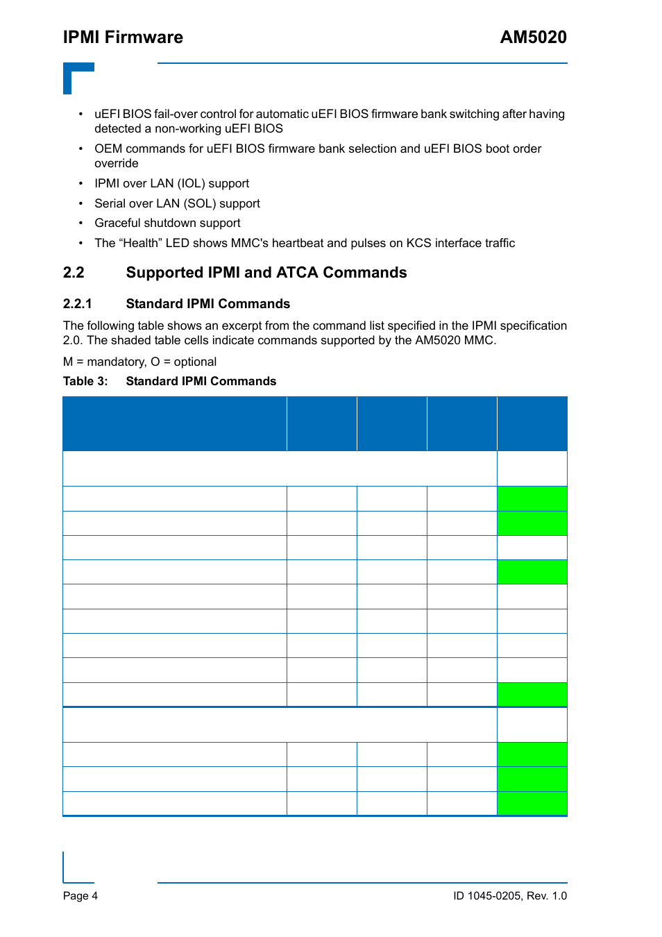 2 supported ipmi and atca commands, 1 standard ipmi commands, Supported ipmi and atca commands | Standard ipmi commands, Ipmi firmware am5020 | Kontron AM5020 IPMI Firmware User Manual | Page 12 / 48