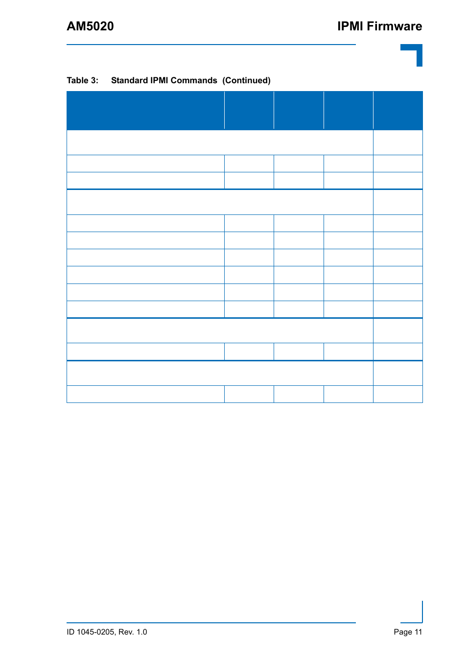 Am5020 ipmi firmware | Kontron AM5020 IPMI Firmware User Manual | Page 19 / 48