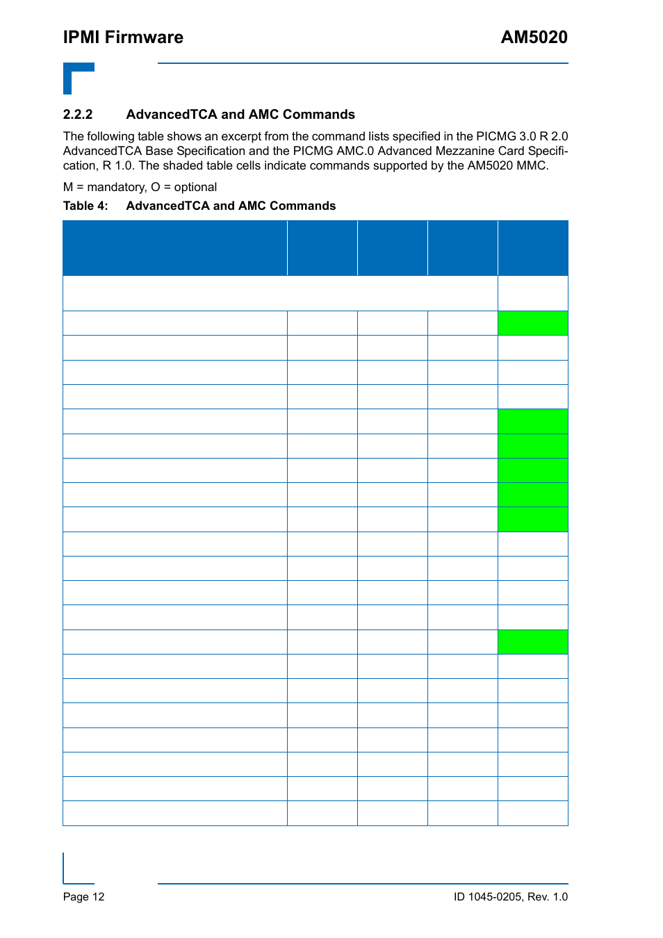 2 advancedtca and amc commands, Advancedtca and amc commands, Ipmi firmware am5020 | Kontron AM5020 IPMI Firmware User Manual | Page 20 / 48