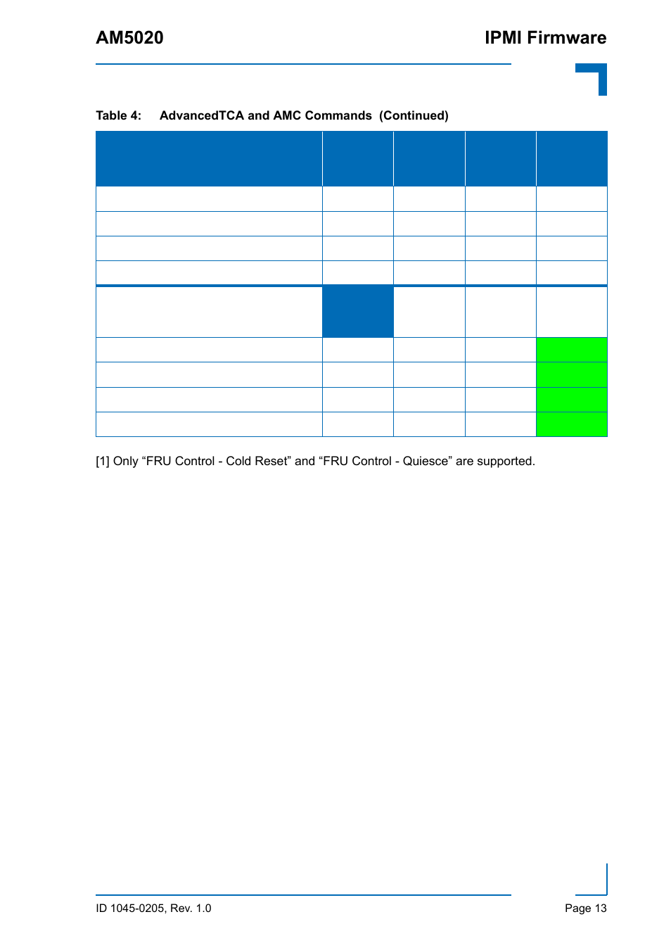 Am5020 ipmi firmware | Kontron AM5020 IPMI Firmware User Manual | Page 21 / 48