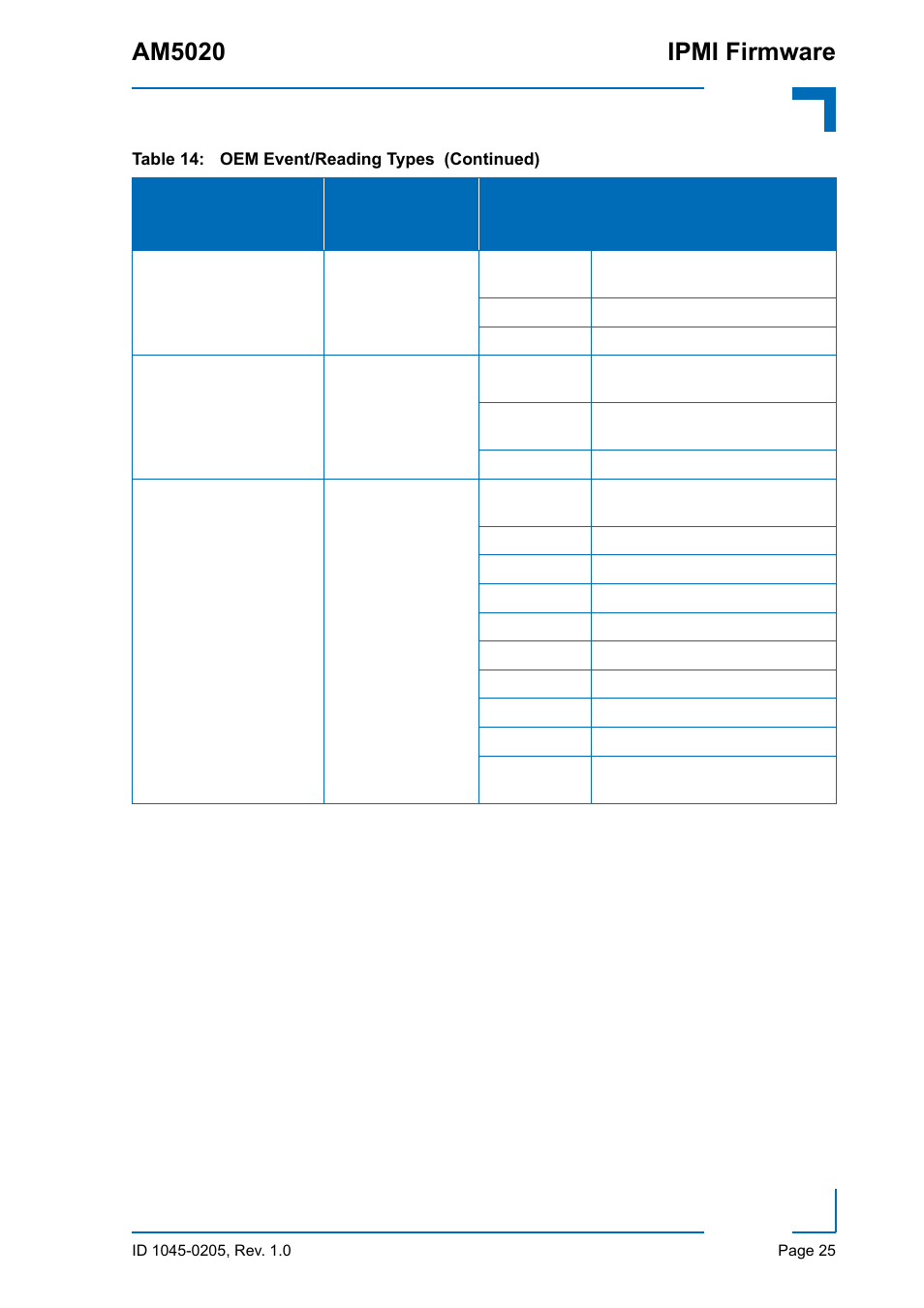 Am5020 ipmi firmware | Kontron AM5020 IPMI Firmware User Manual | Page 33 / 48