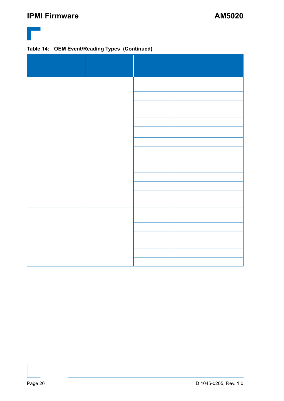 Ipmi firmware am5020 | Kontron AM5020 IPMI Firmware User Manual | Page 34 / 48
