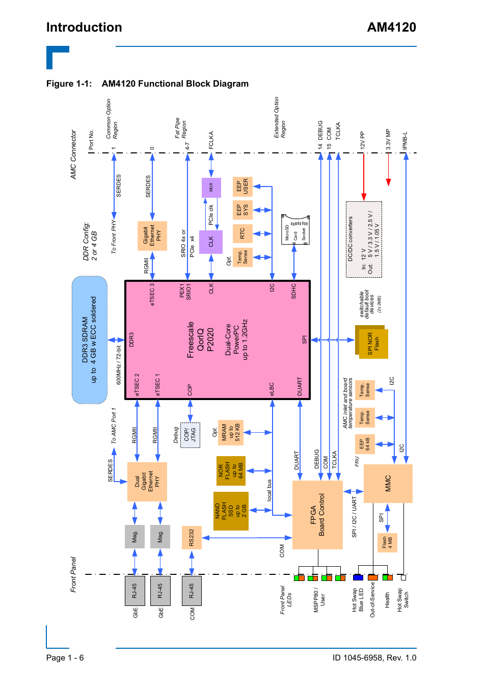 Introduction am4120, Freescale qoriq p2020 | Kontron AM4120 User Manual | Page 22 / 30