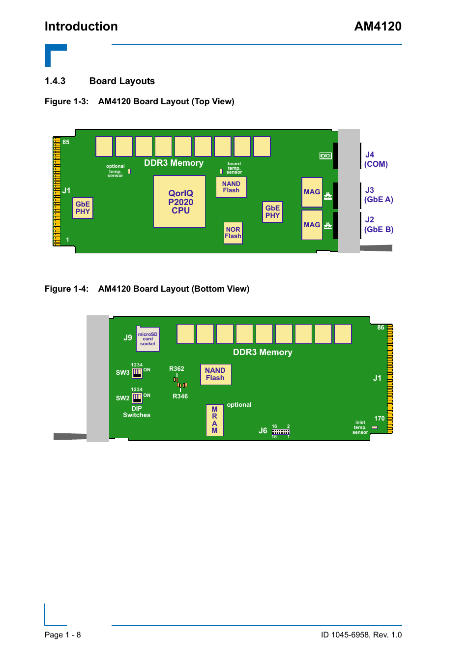 3 board layouts, Board layouts - 8, Introduction am4120 | Kontron AM4120 User Manual | Page 24 / 30