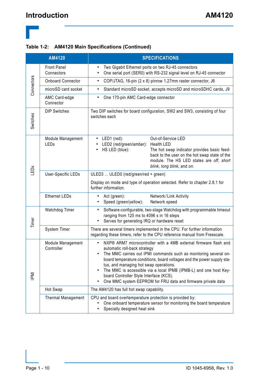 Introduction am4120 | Kontron AM4120 User Manual | Page 26 / 30