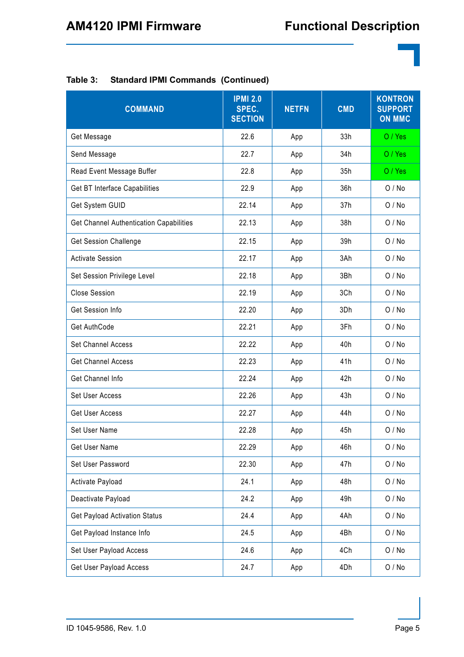 Am4120 ipmi firmware functional description | Kontron AM4120 IPMI Firmware User Manual | Page 11 / 40