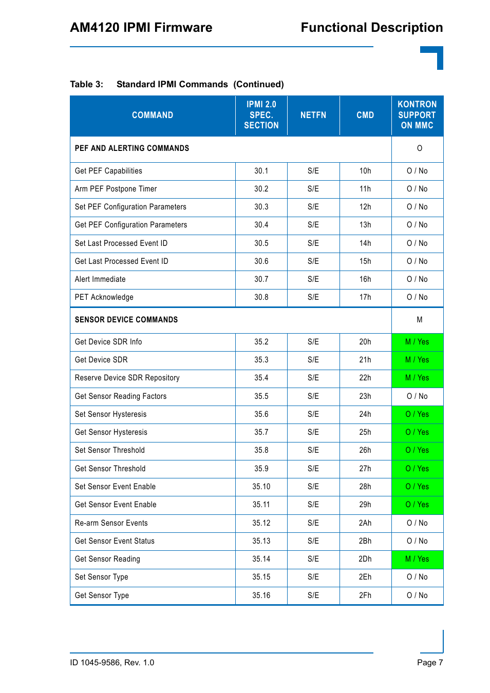 Am4120 ipmi firmware functional description | Kontron AM4120 IPMI Firmware User Manual | Page 13 / 40