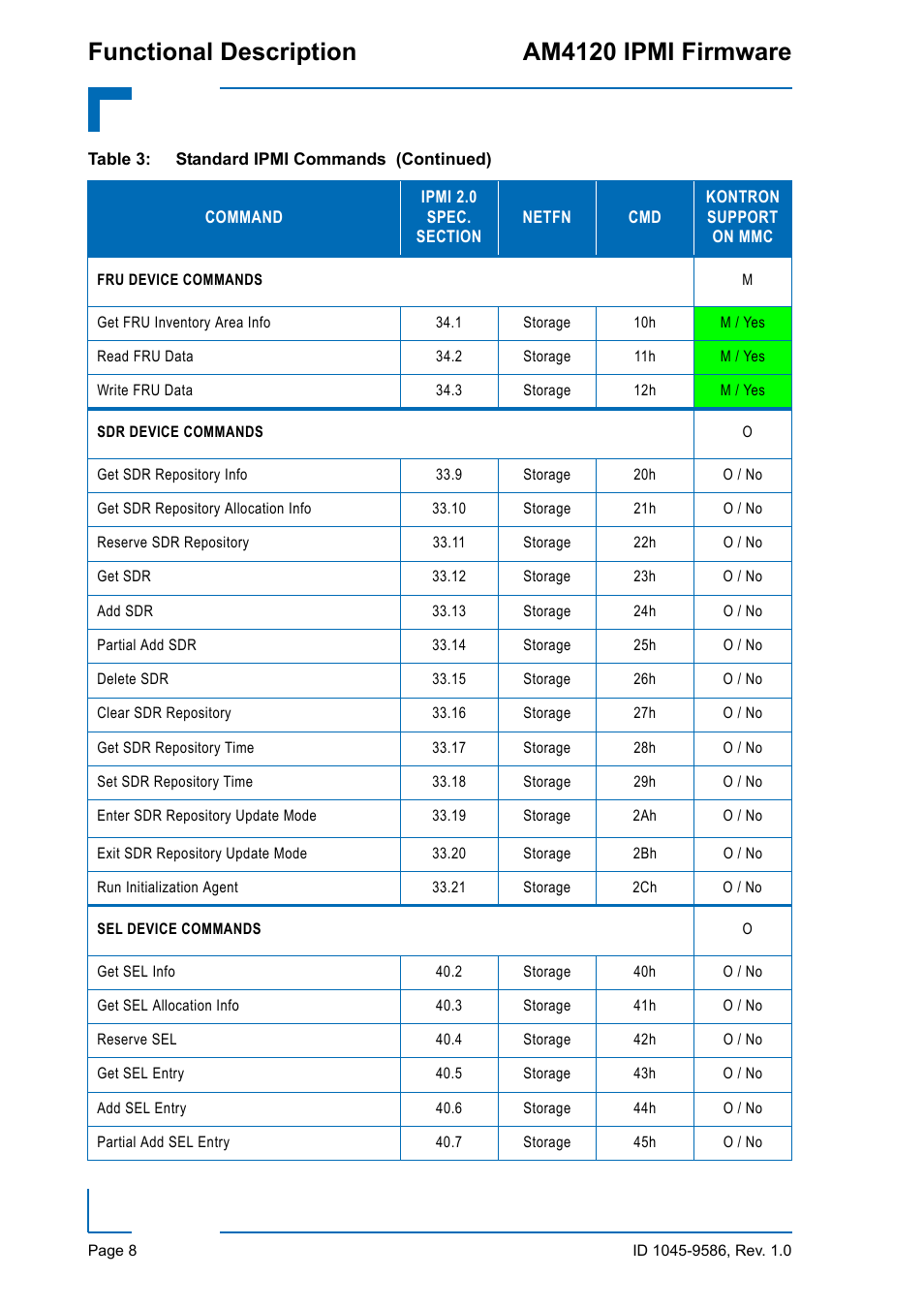 Functional description am4120 ipmi firmware | Kontron AM4120 IPMI Firmware User Manual | Page 14 / 40