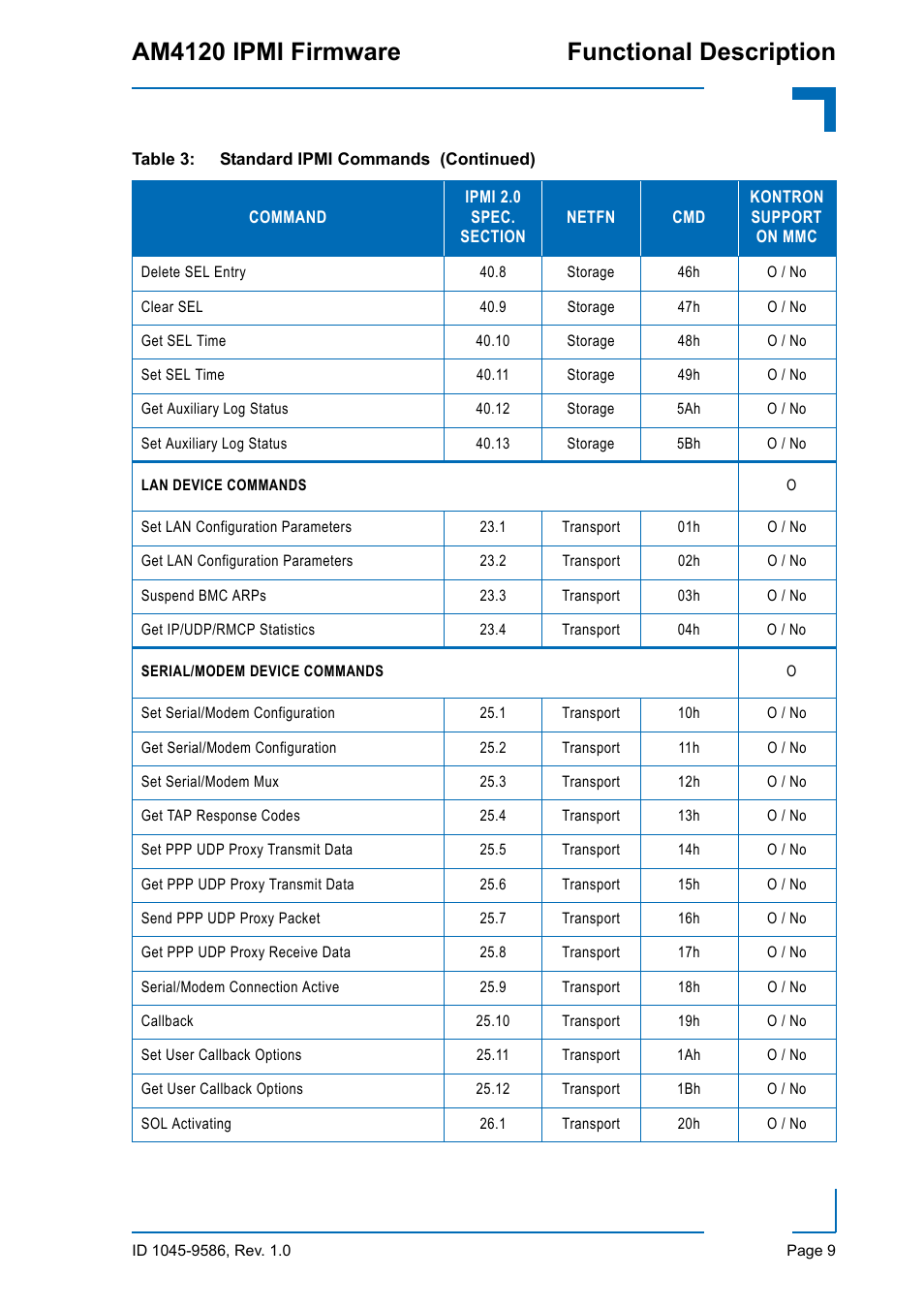 Am4120 ipmi firmware functional description | Kontron AM4120 IPMI Firmware User Manual | Page 15 / 40