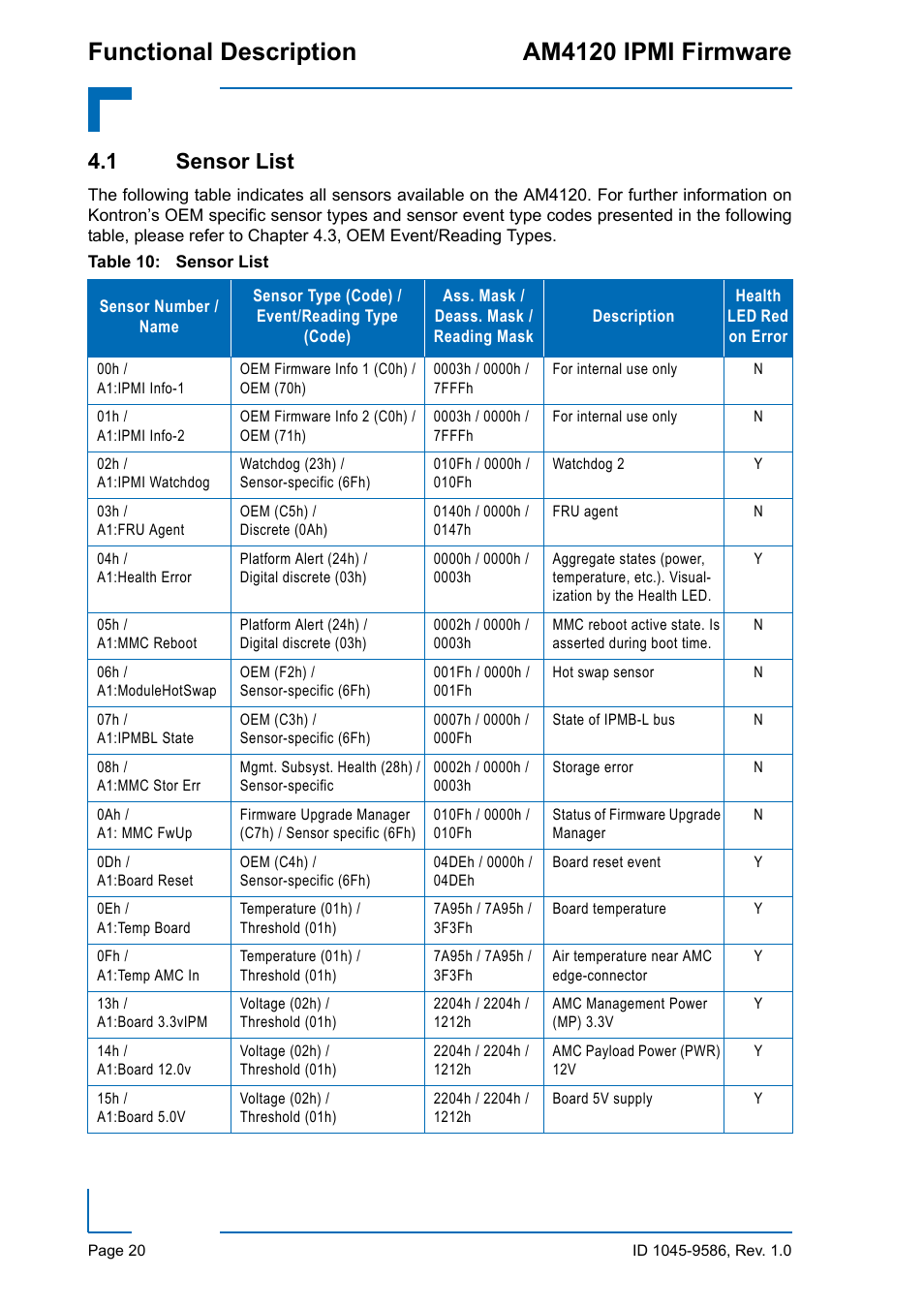 1 sensor list, Functional description am4120 ipmi firmware | Kontron AM4120 IPMI Firmware User Manual | Page 26 / 40