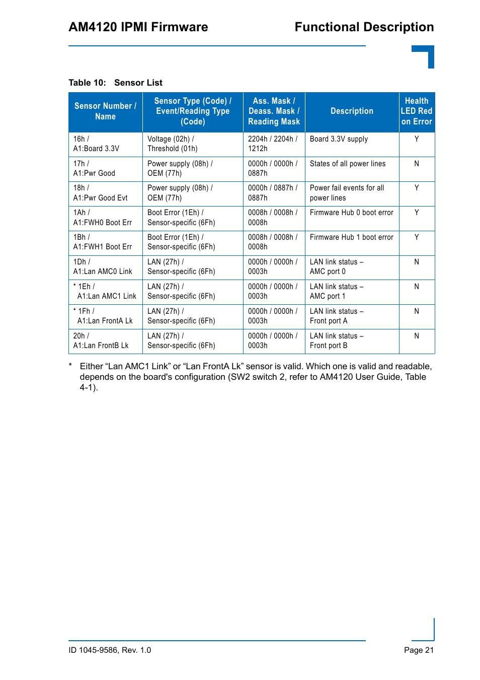 Am4120 ipmi firmware functional description | Kontron AM4120 IPMI Firmware User Manual | Page 27 / 40