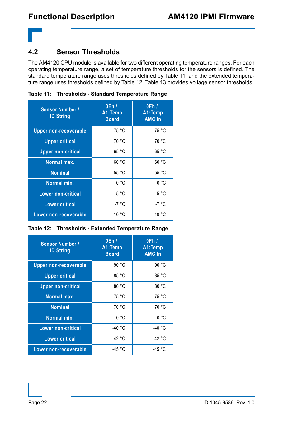 2 sensor thresholds, Functional description am4120 ipmi firmware | Kontron AM4120 IPMI Firmware User Manual | Page 28 / 40