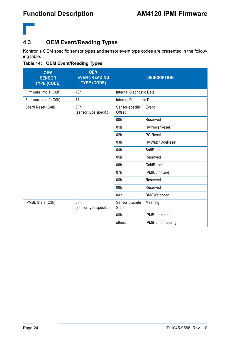 3 oem event/reading types, Functional description am4120 ipmi firmware | Kontron AM4120 IPMI Firmware User Manual | Page 30 / 40