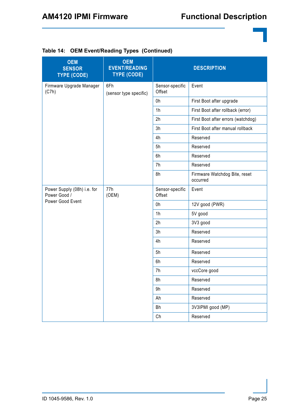 Am4120 ipmi firmware functional description | Kontron AM4120 IPMI Firmware User Manual | Page 31 / 40