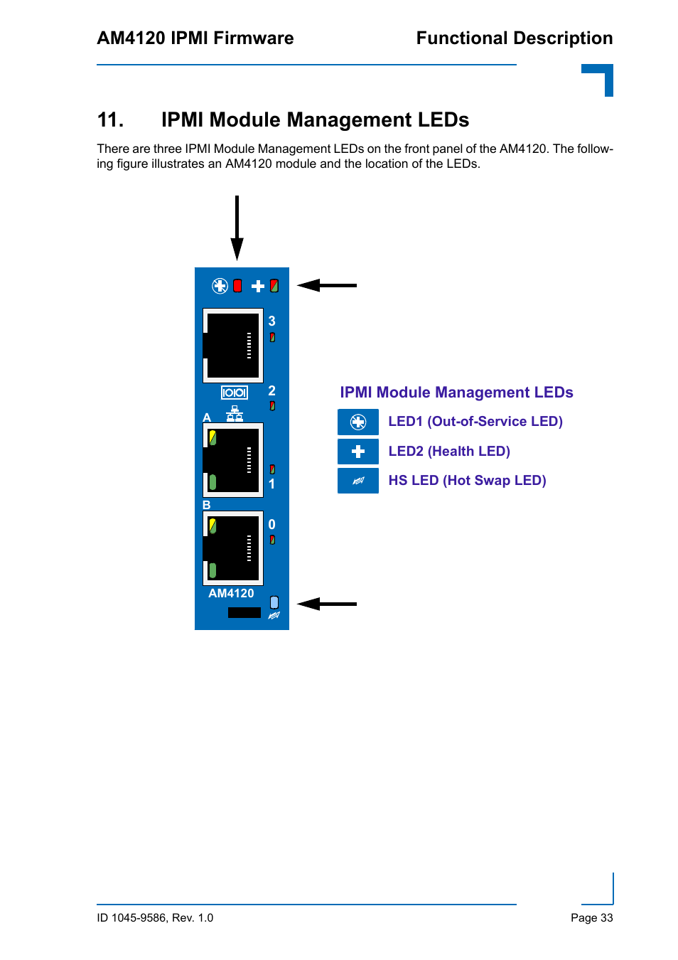 Ipmi module management leds, Am4120 ipmi firmware functional description | Kontron AM4120 IPMI Firmware User Manual | Page 39 / 40