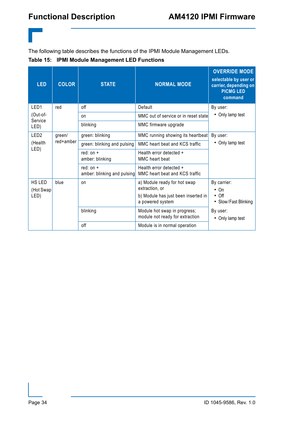 Functional description am4120 ipmi firmware | Kontron AM4120 IPMI Firmware User Manual | Page 40 / 40