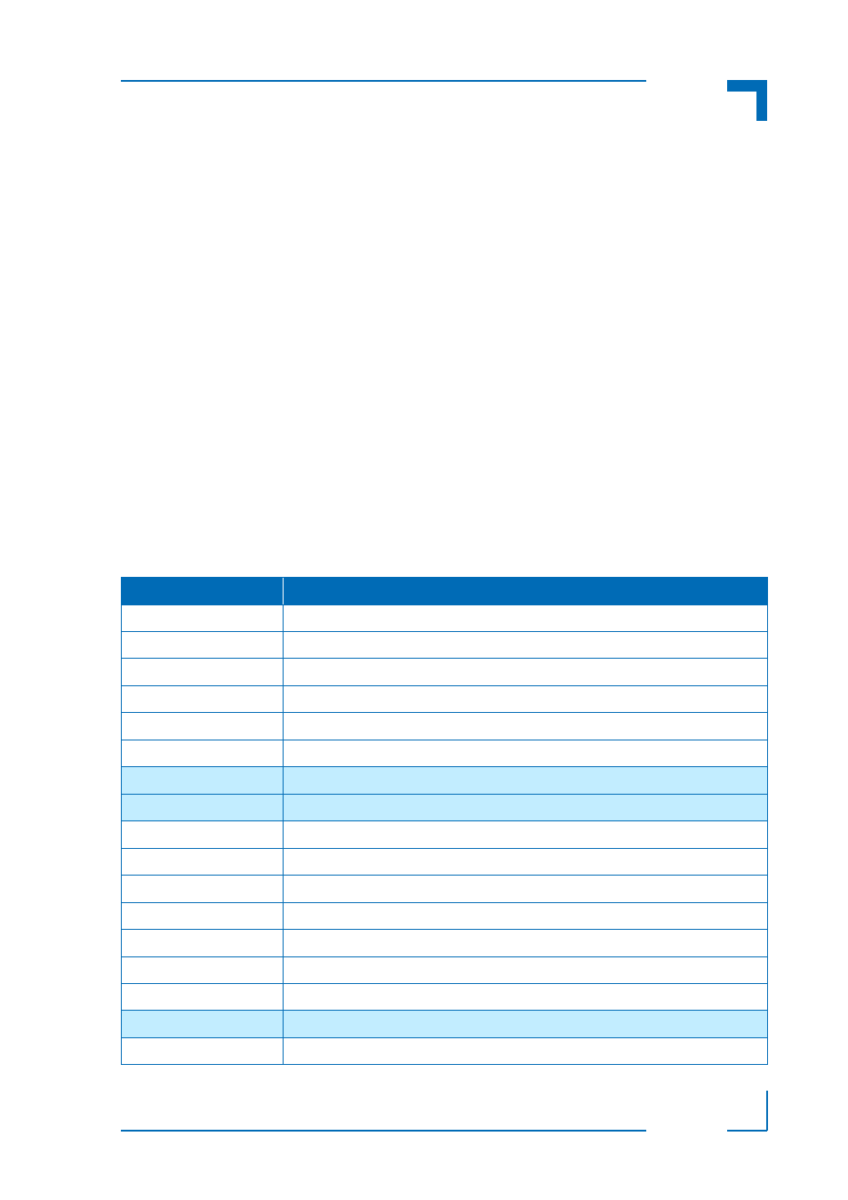 Introduction to u-boot, Standard u-boot commands, Am4140 u-boot bootloader u-boot usage | Kontron AM4140 U-Boot Bootloader User Manual | Page 11 / 46