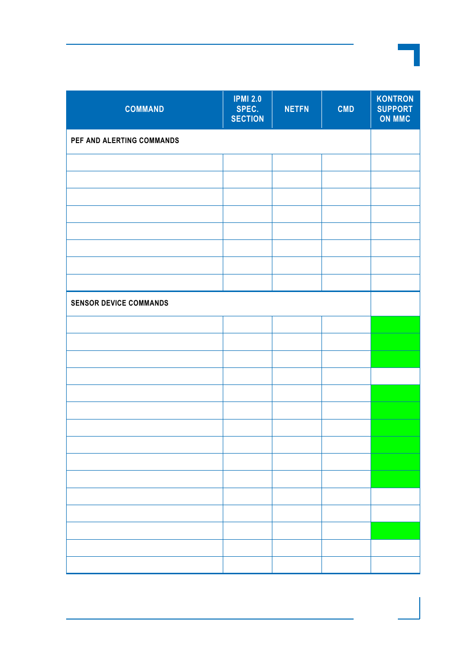 Am4140 ipmi firmware | Kontron AM4140 IPMI Firmware User Manual | Page 11 / 40