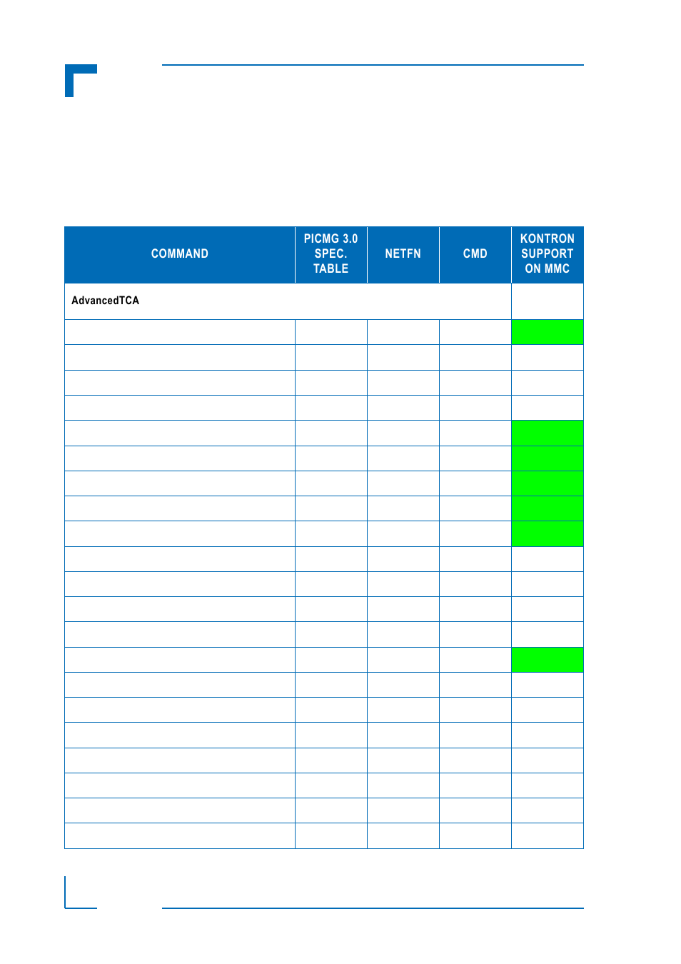 2 advancedtca and amc commands, Advancedtca and amc commands, Ipmi firmware am4140 | Kontron AM4140 IPMI Firmware User Manual | Page 16 / 40