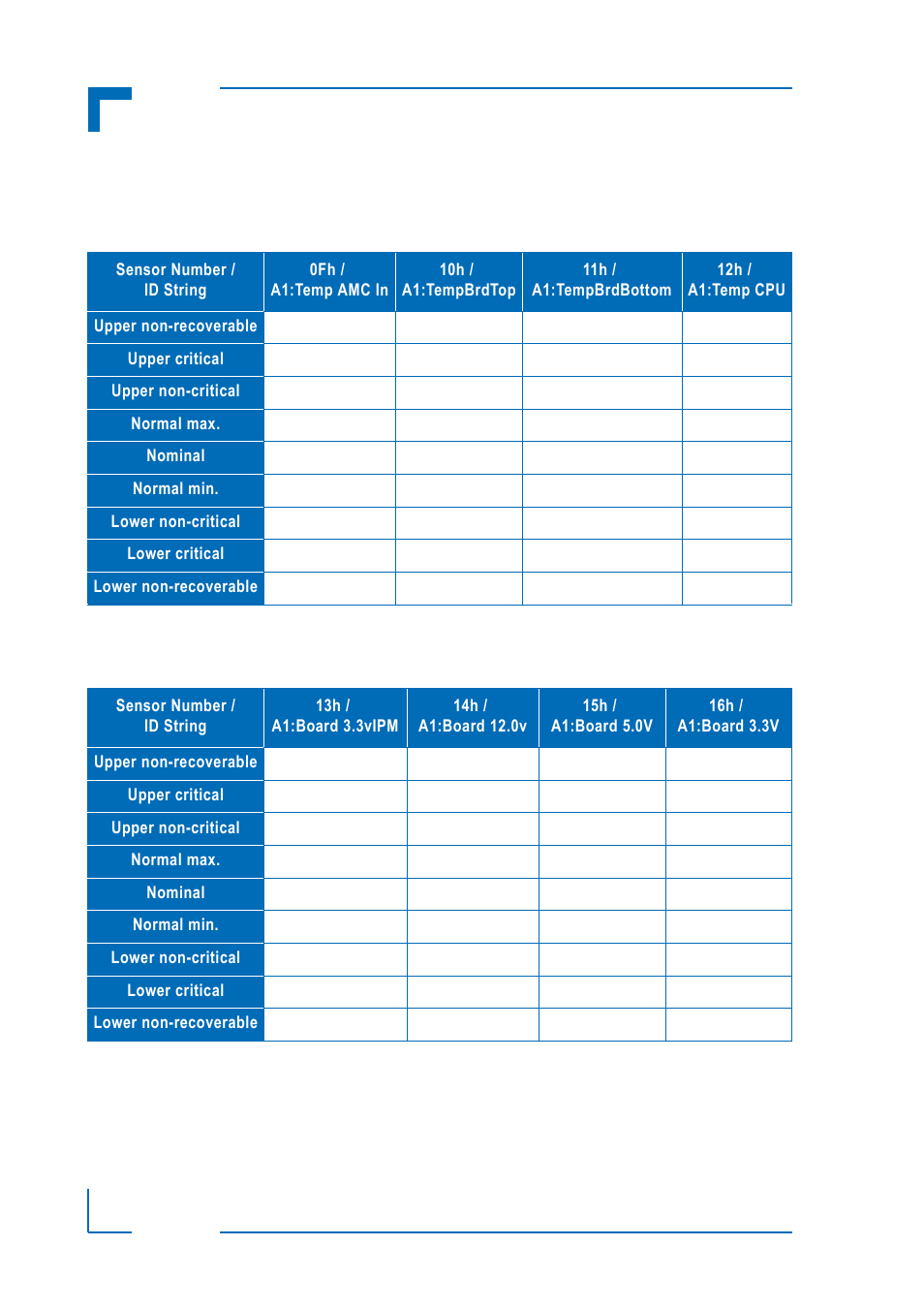 2 sensor thresholds, Sensor thresholds, Ipmi firmware am4140 | Kontron AM4140 IPMI Firmware User Manual | Page 26 / 40