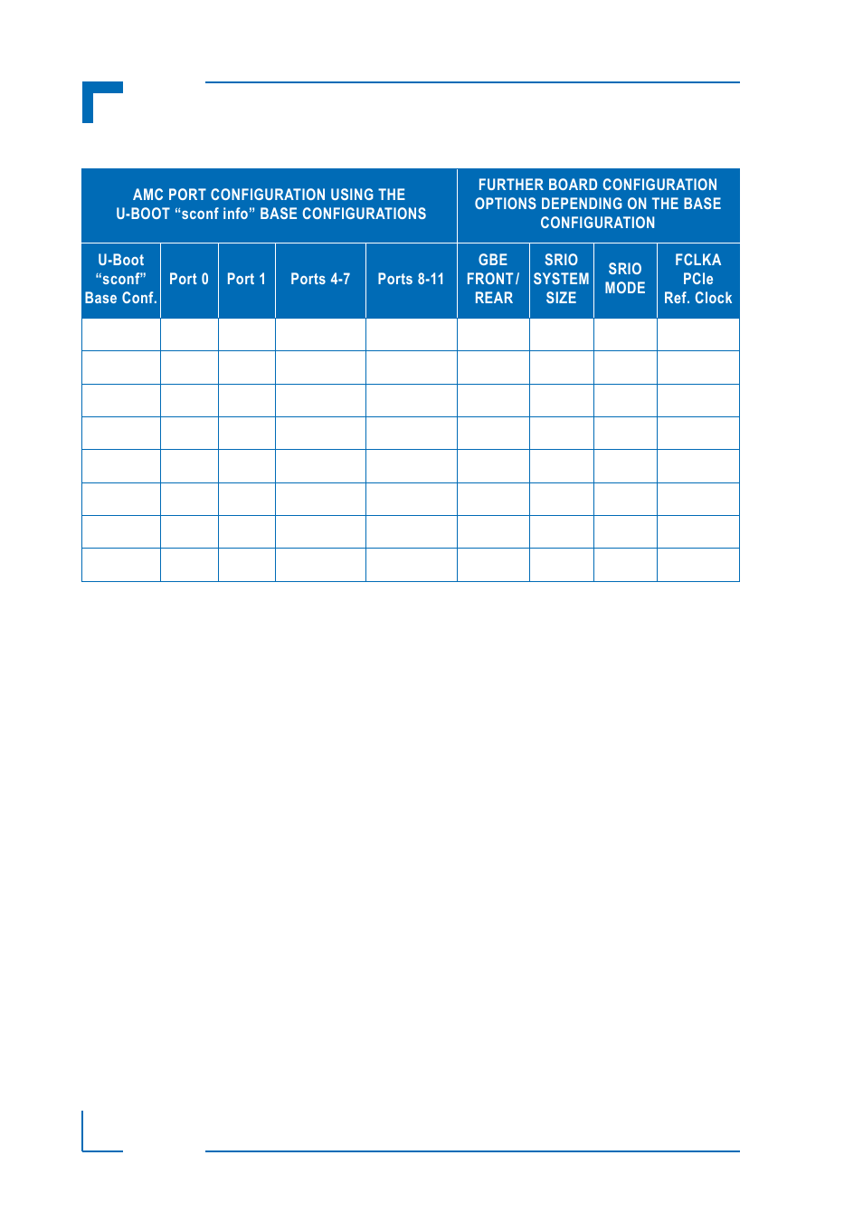 2 select an “sconf” base configuration, Select an “sconf” base configuration, Ipmi firmware am4140 | Kontron AM4140 IPMI Firmware User Manual | Page 34 / 40