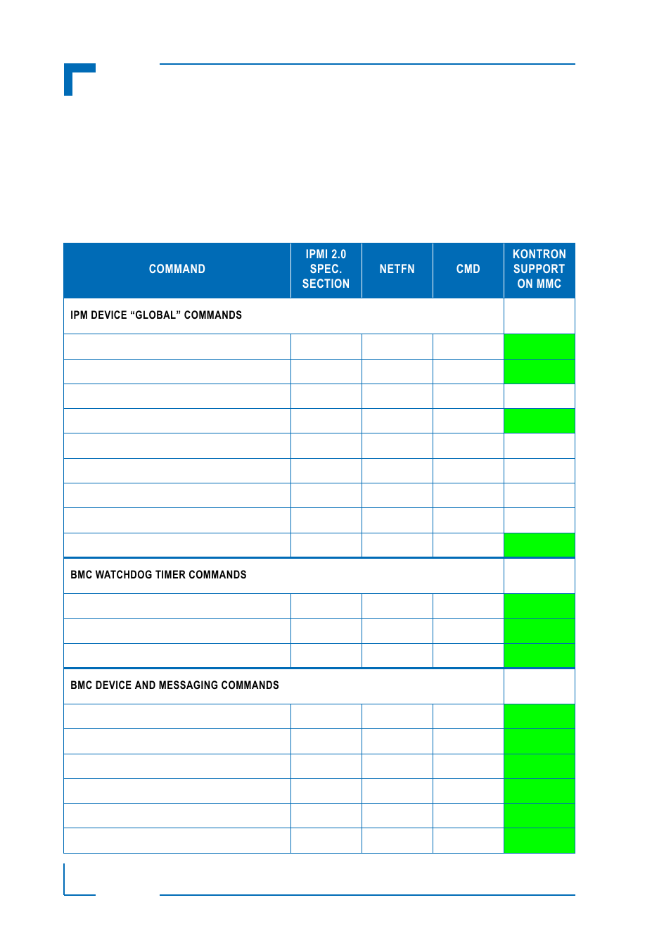 2 supported ipmi and atca commands, 1 standard ipmi commands, Supported ipmi and atca commands | Standard ipmi commands, Ipmi firmware am4140 | Kontron AM4140 IPMI Firmware User Manual | Page 8 / 40