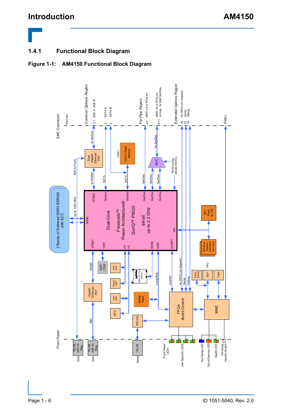 1 functional block diagram, Functional block diagram - 6, Introduction am4150 | Kontron AM4150 User Manual | Page 22 / 30