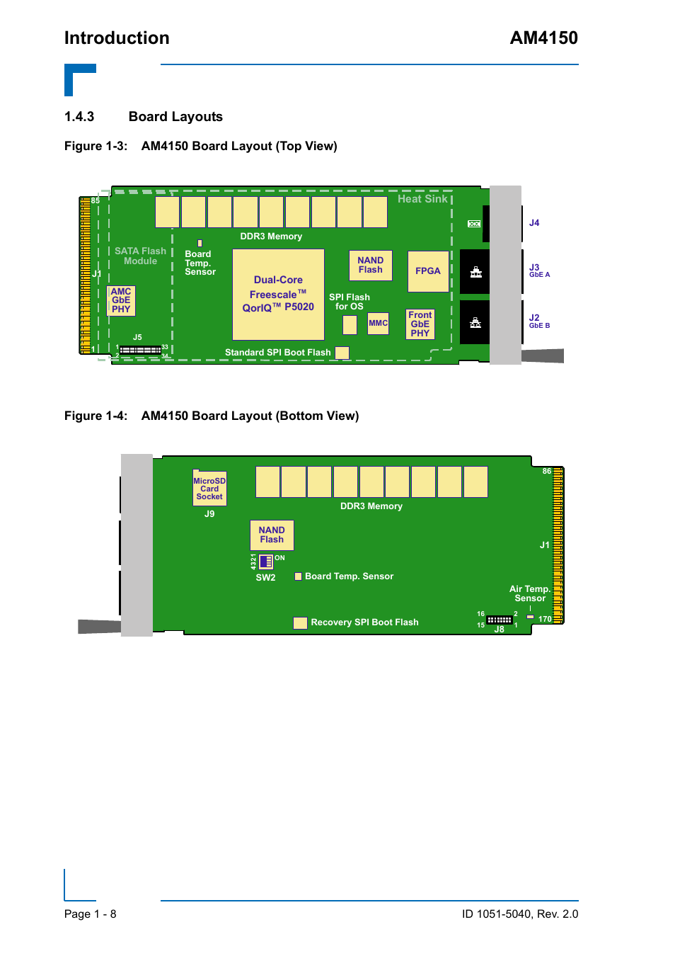 3 board layouts, Board layouts - 8, Introduction am4150 | Kontron AM4150 User Manual | Page 24 / 30