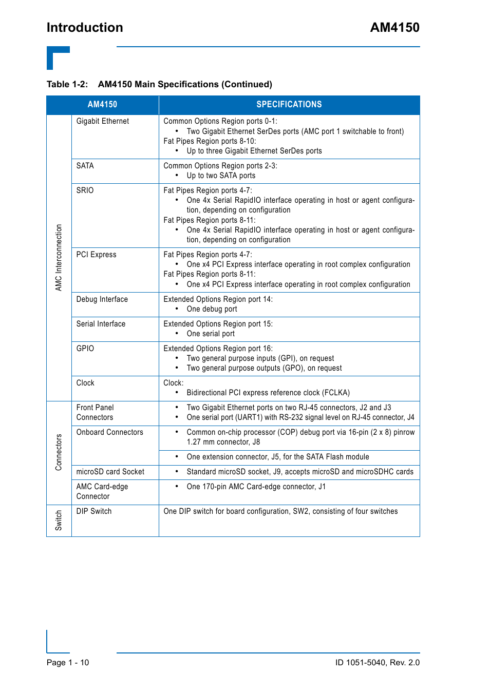 Introduction am4150 | Kontron AM4150 User Manual | Page 26 / 30