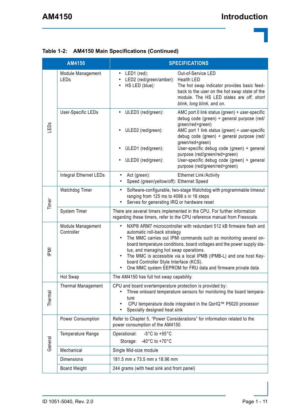 Am4150 introduction | Kontron AM4150 User Manual | Page 27 / 30