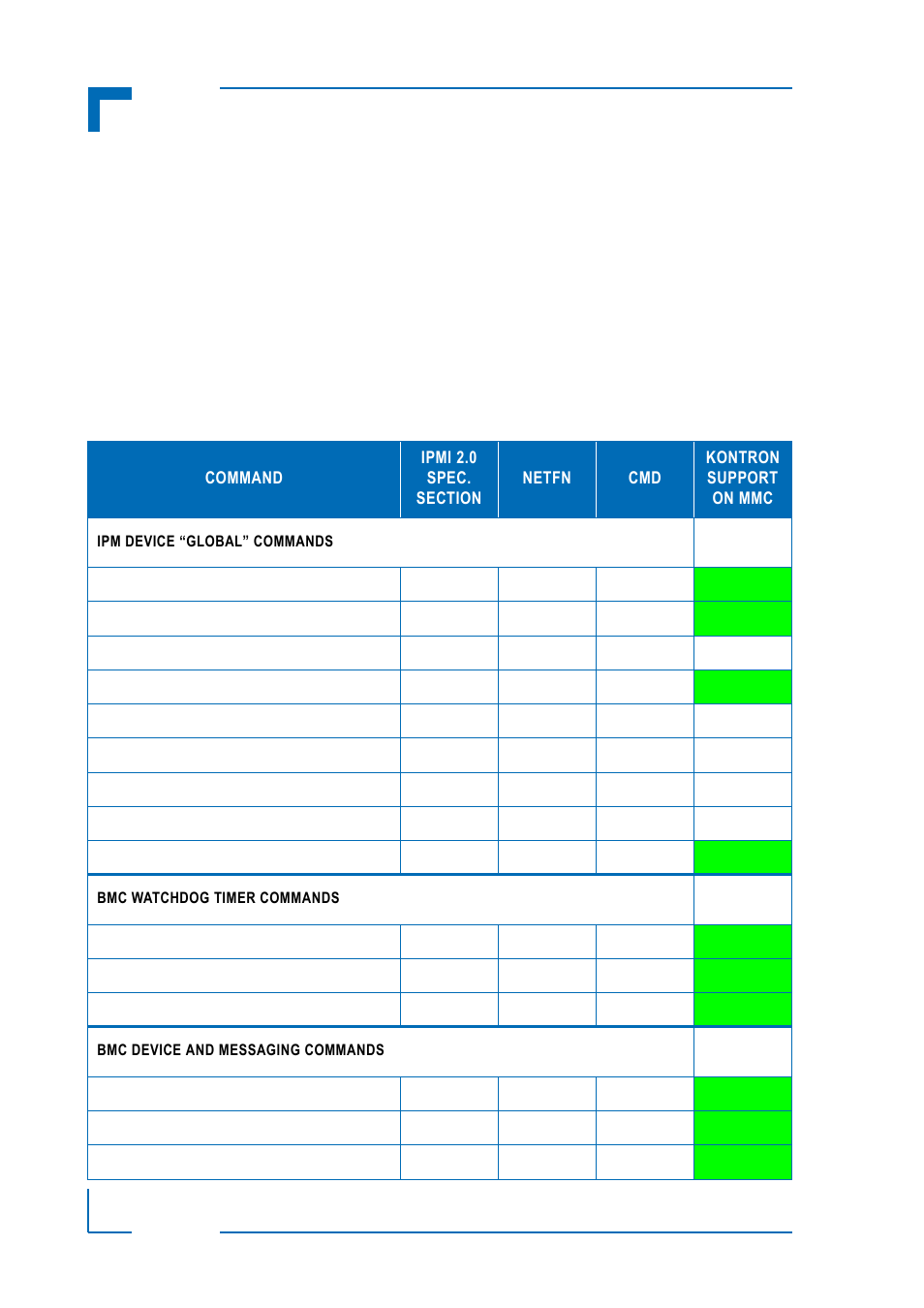 2 supported ipmi and atca commands, 1 standard ipmi commands, Supported ipmi and atca commands | Standard ipmi commands, Ipmi firmware am4150 | Kontron AM4150 IPMI Firmware User Manual | Page 8 / 40
