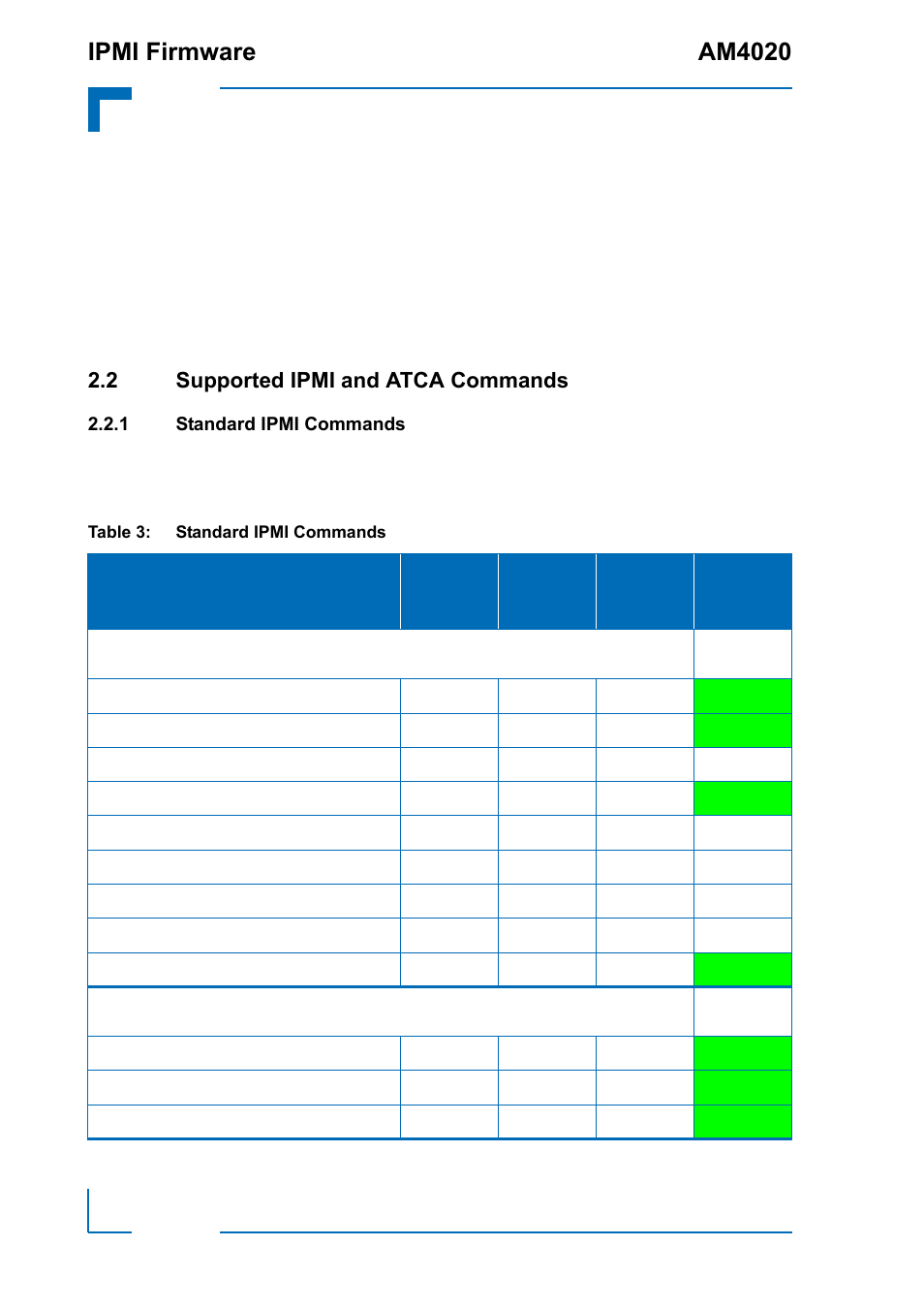 2 supported ipmi and atca commands, 1 standard ipmi commands, Supported ipmi and atca commands | Standard ipmi commands, Ipmi firmware am4020 | Kontron AM4020 IPMI Firmware User Manual | Page 14 / 50