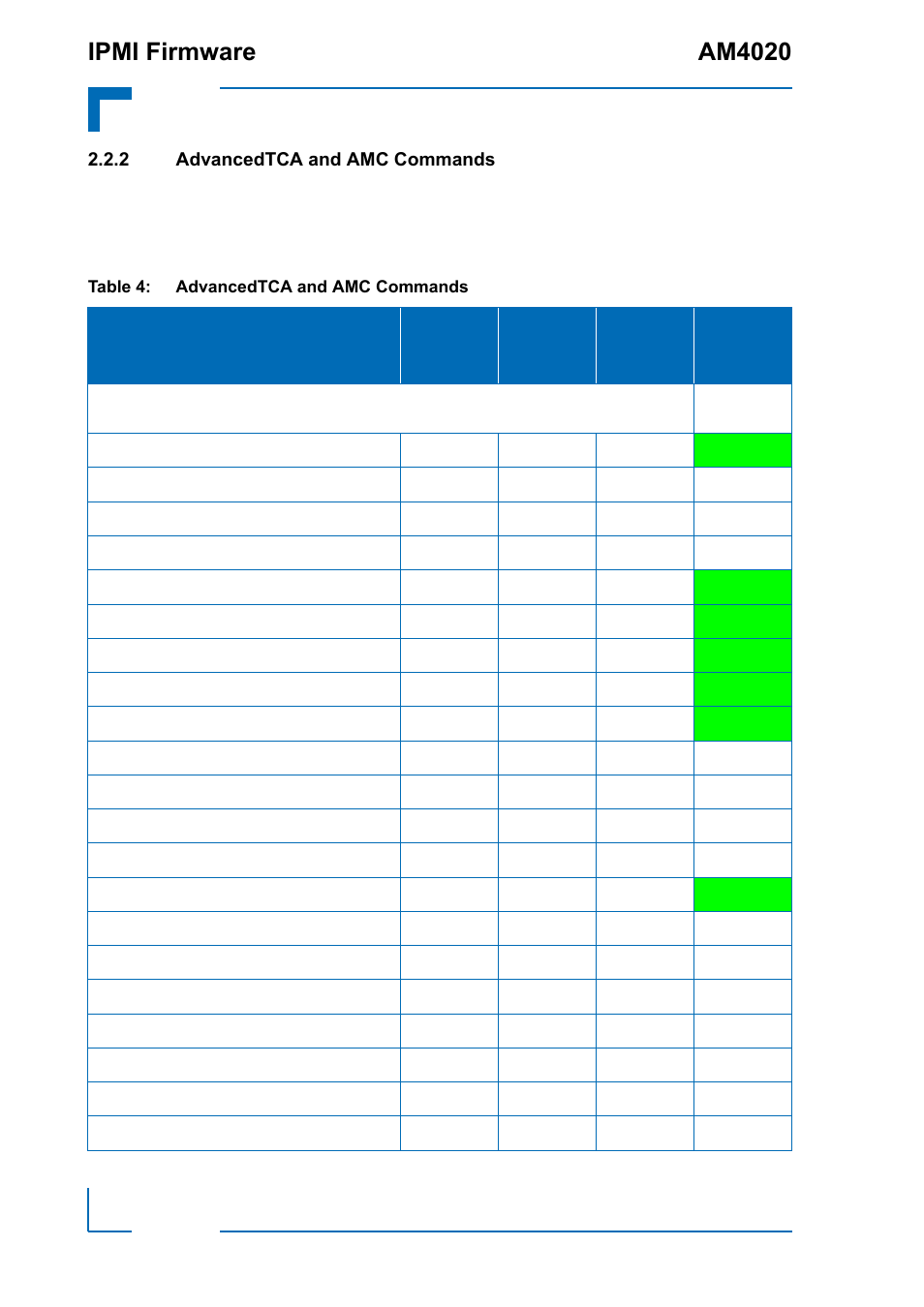 2 advancedtca and amc commands, Advancedtca and amc commands, Ipmi firmware am4020 | Kontron AM4020 IPMI Firmware User Manual | Page 22 / 50