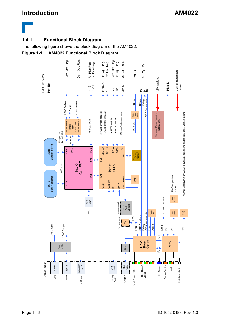 1 functional block diagram, Functional block diagram - 6, Introduction am4022 | Intel, Core ™ i7 intel, Qm77 | Kontron AM4022 User Manual | Page 24 / 34
