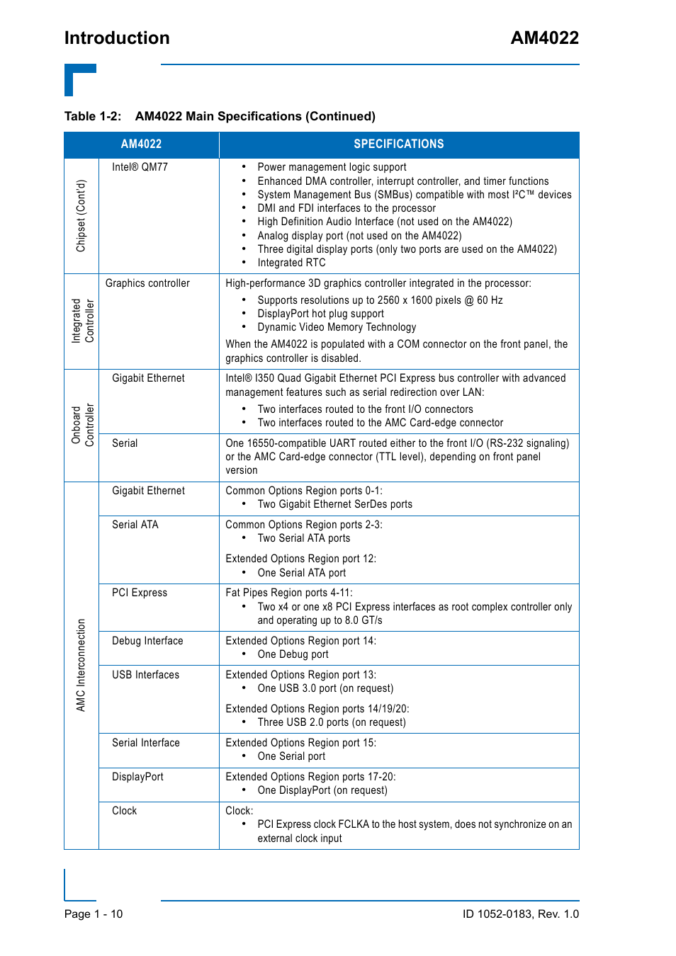Introduction am4022 | Kontron AM4022 User Manual | Page 28 / 34