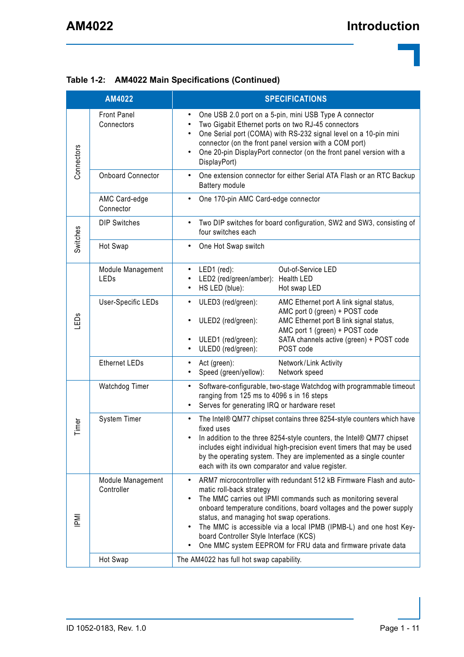 Am4022 introduction | Kontron AM4022 User Manual | Page 29 / 34