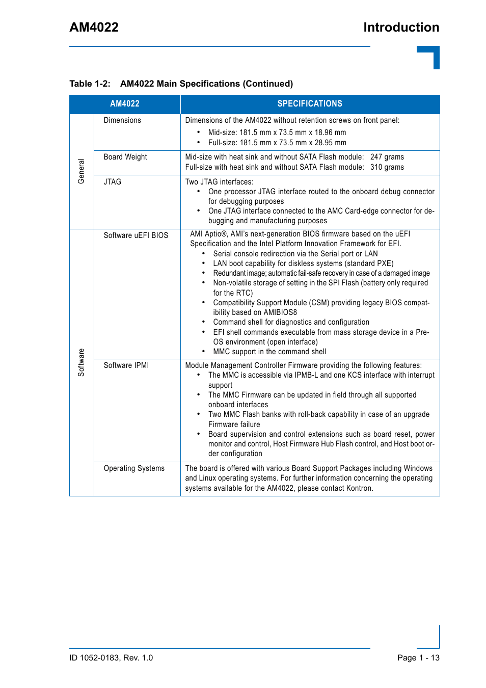 Am4022 introduction | Kontron AM4022 User Manual | Page 31 / 34