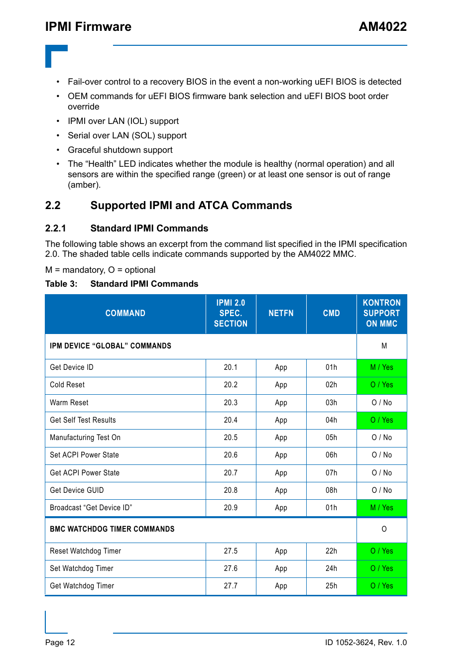 2 supported ipmi and atca commands, 1 standard ipmi commands, Standard ipmi commands | Ipmi firmware am4022 | Kontron AM4022 IPMI Firmware User Manual | Page 12 / 48