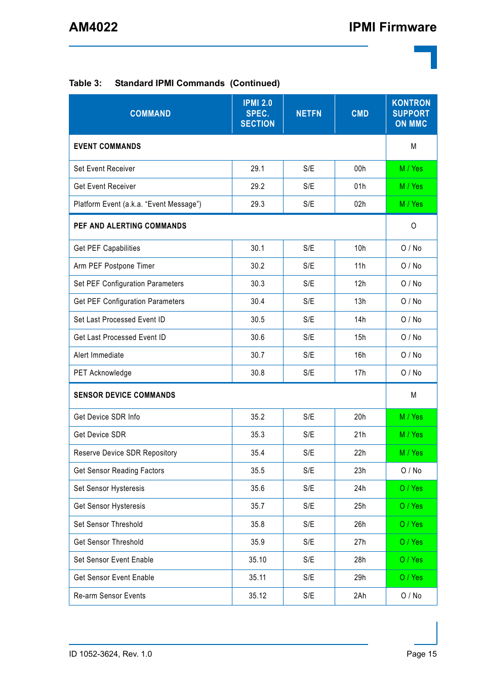 Am4022 ipmi firmware | Kontron AM4022 IPMI Firmware User Manual | Page 15 / 48
