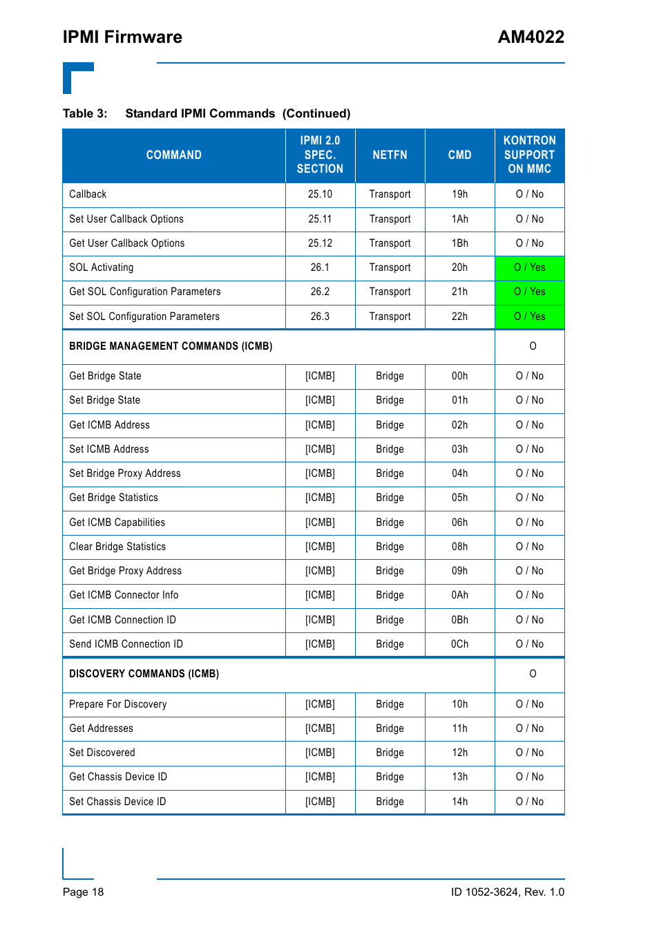 Ipmi firmware am4022 | Kontron AM4022 IPMI Firmware User Manual | Page 18 / 48