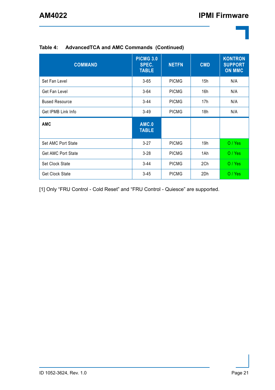 Am4022 ipmi firmware | Kontron AM4022 IPMI Firmware User Manual | Page 21 / 48