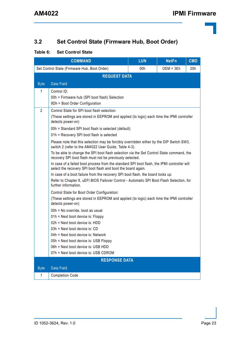 2 set control state (firmware hub, boot order), Am4022 ipmi firmware | Kontron AM4022 IPMI Firmware User Manual | Page 23 / 48