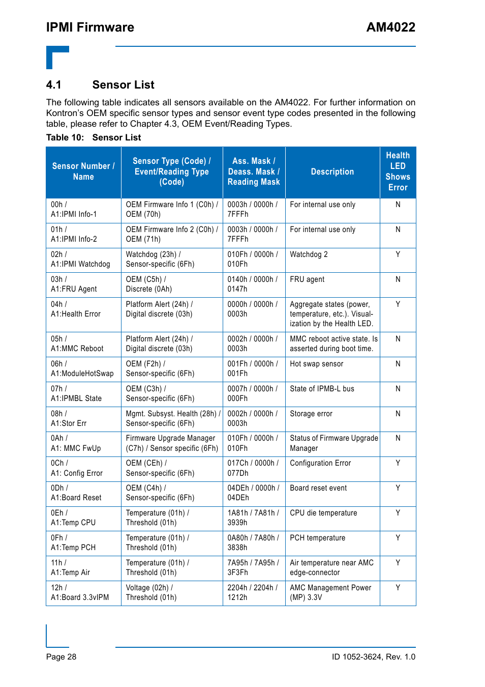 1 sensor list, Ipmi firmware am4022 | Kontron AM4022 IPMI Firmware User Manual | Page 28 / 48