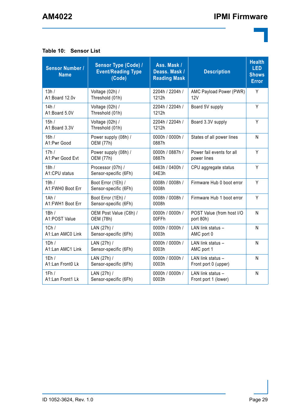 Am4022 ipmi firmware | Kontron AM4022 IPMI Firmware User Manual | Page 29 / 48