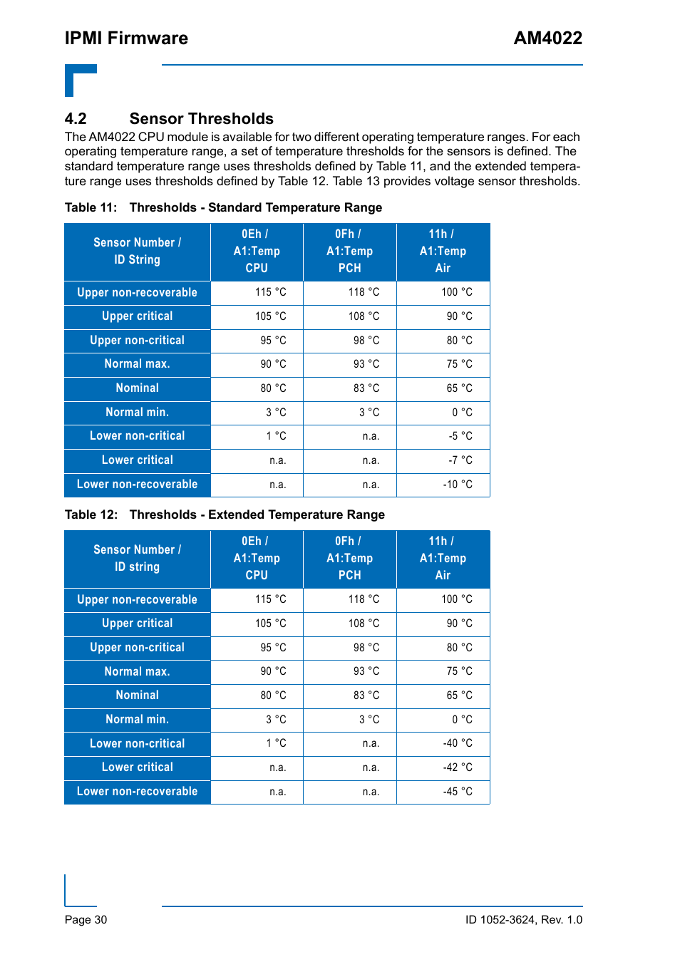 2 sensor thresholds, Ipmi firmware am4022 | Kontron AM4022 IPMI Firmware User Manual | Page 30 / 48