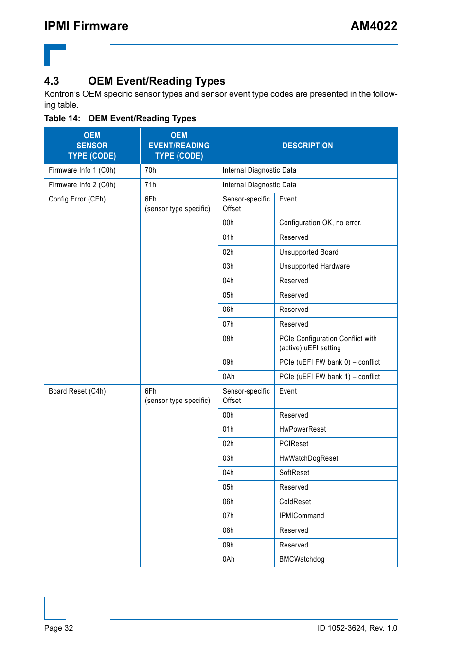 3 oem event/reading types, Ipmi firmware am4022 | Kontron AM4022 IPMI Firmware User Manual | Page 32 / 48