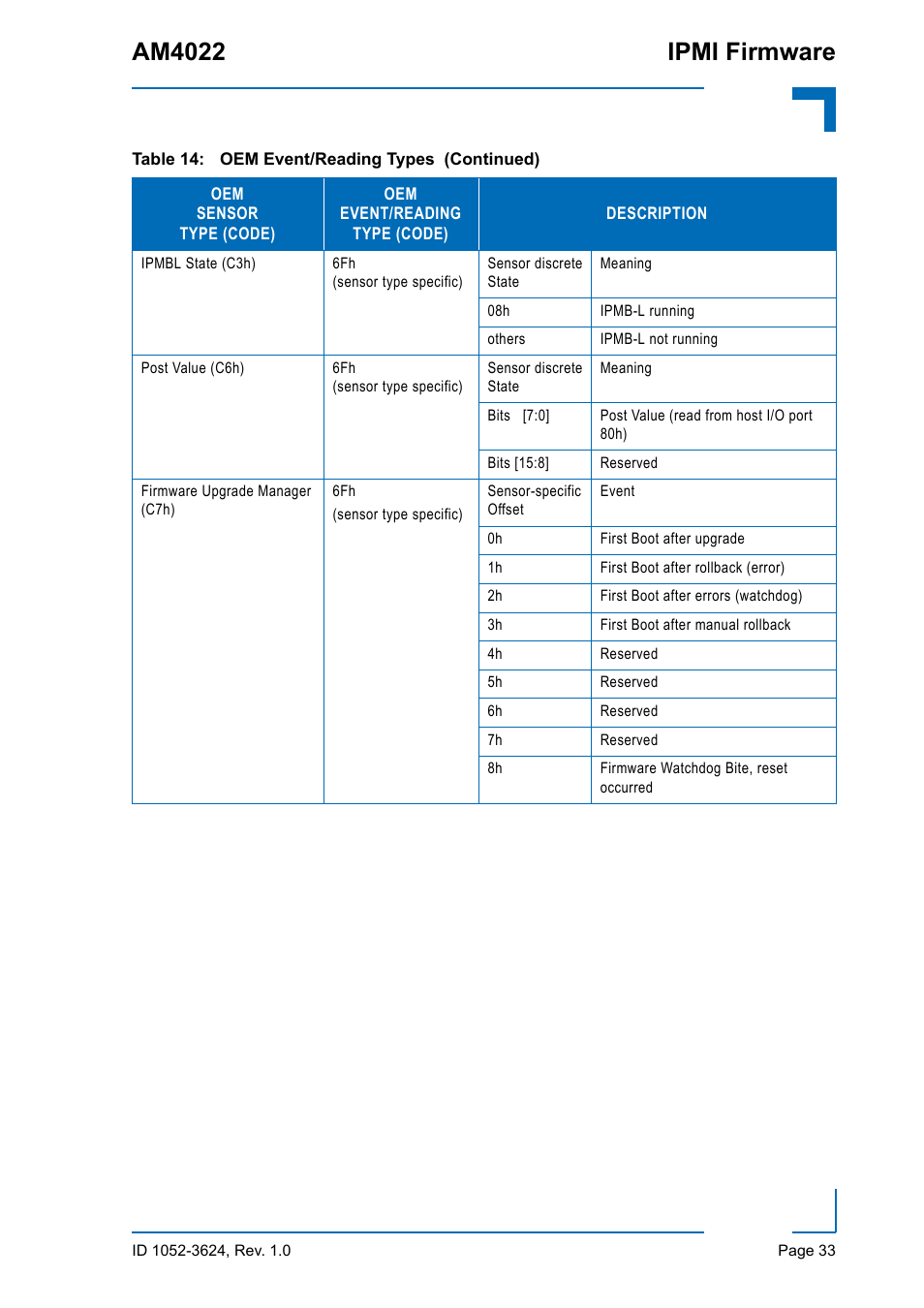 Am4022 ipmi firmware | Kontron AM4022 IPMI Firmware User Manual | Page 33 / 48