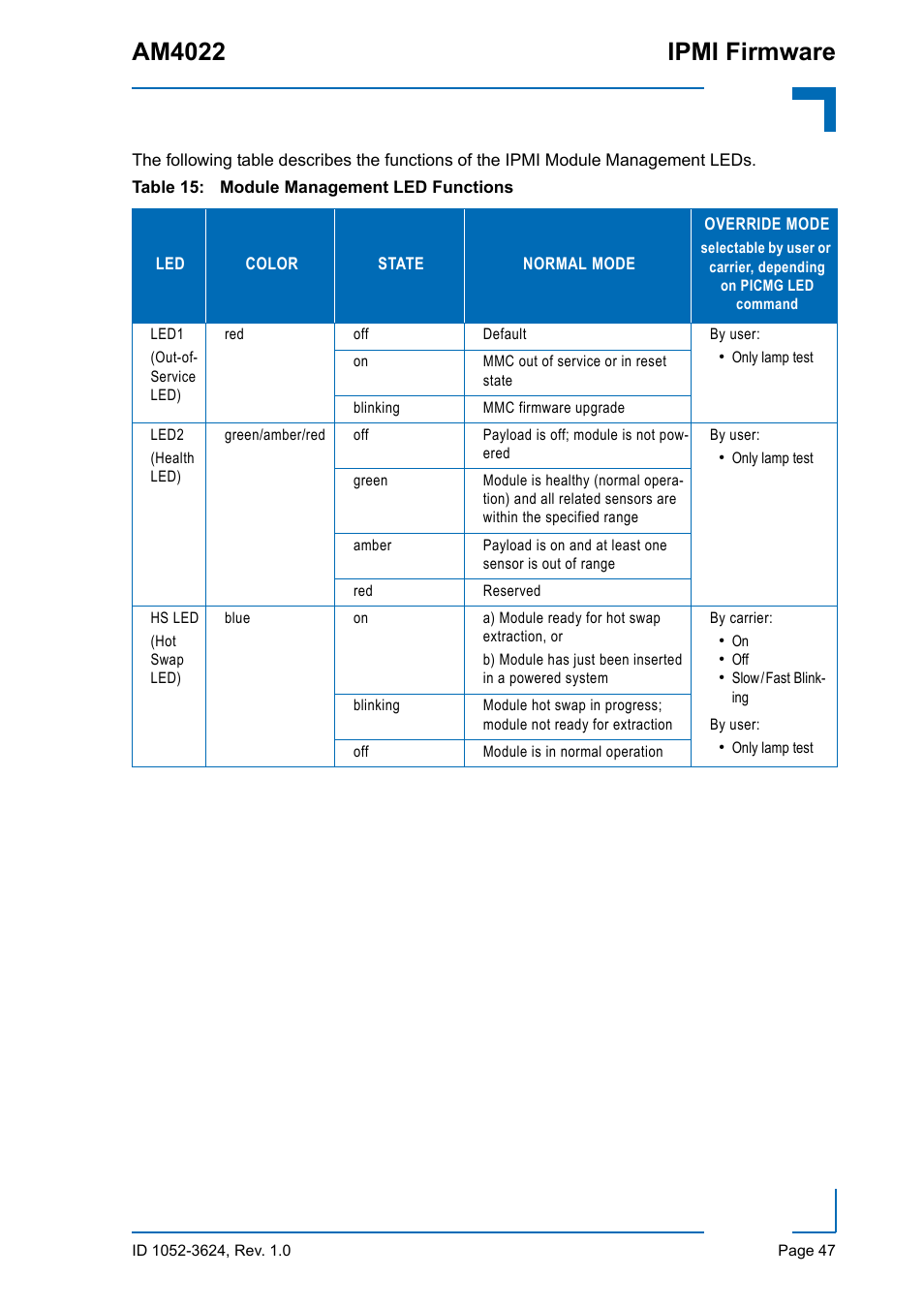Am4022 ipmi firmware | Kontron AM4022 IPMI Firmware User Manual | Page 47 / 48